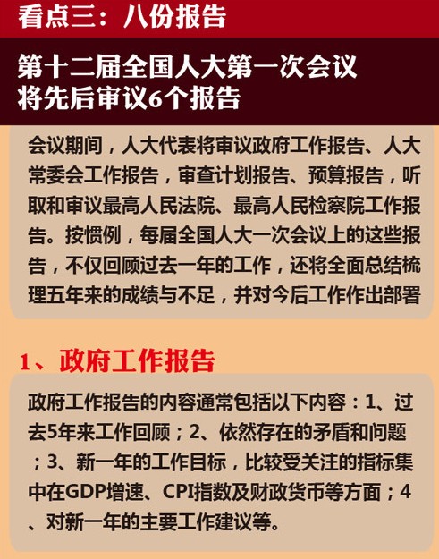 觀圖知兩會：“2013兩會”三大看點【10】